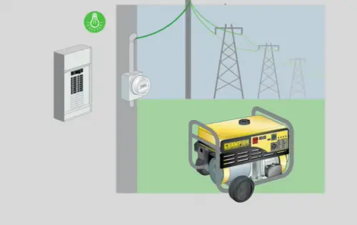 How To Connect Generator To House Without Transfer Switch